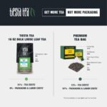 Tiesta Tea - Tasmanian Herbs & Matcha | Loose Leaf | Lemon Matcha Green Tea | Pr... - Image 6