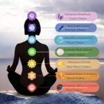 Throat Chakra Candle with Healing Crystals and Aquamarine Bracelet Eucalyptus Ca... - Image 5