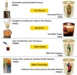 Mother Virgin Mary Candle 59 Hours│Natural Soy Wax│Catholic Ritual, Family Prote... - Image 6