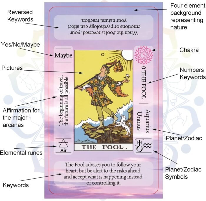 IXIGER Tarot Cards Set with Guide Book,Tarot Cards for Beginners with Meanings o... - Image 3