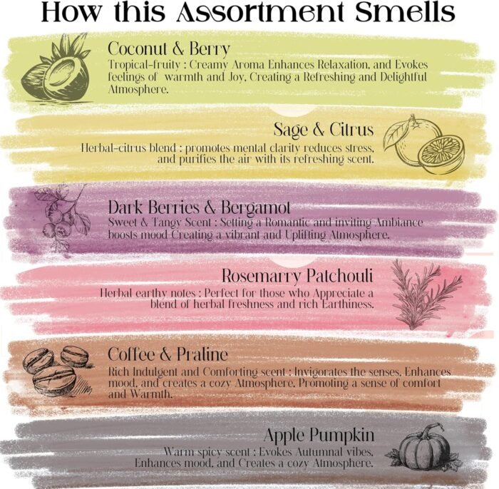 Raajsee Natural Incense Sticks with Insence Holder- Pack of 6 Organic Inscent -1... - Image 5