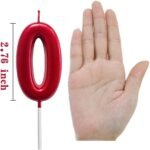 Red Birthday Number Candles (Number 0) - Image 3