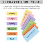 150 Emotion Bible Verse Cards in Wooden Box Handmade, Scripture Prayer Cards for... - Image 4