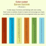 Quran Verse Jar, Islamic Ramadan and Eid Gifts for Women Men, Muslim Quran Daily... - Image 3