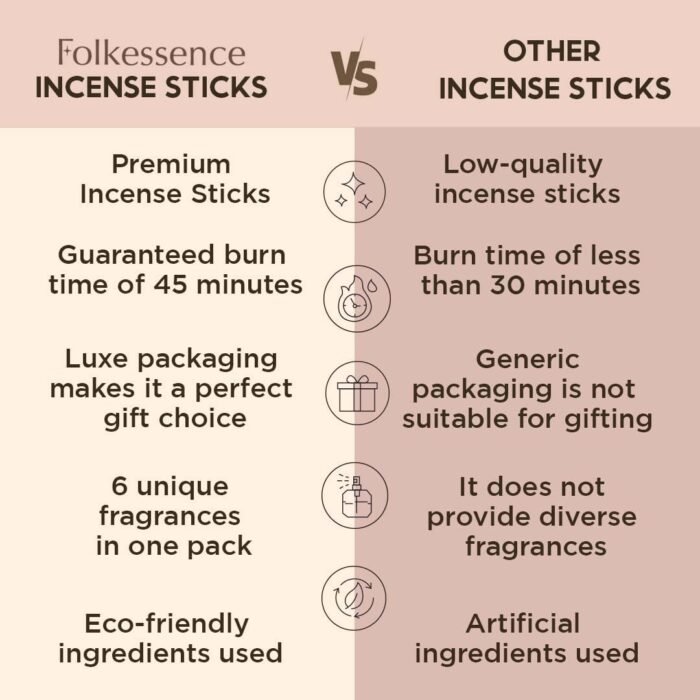 Folkulture Incense Sticks with Holder for Gift | Set of 6 (120 Insence-Stick) Or... - Image 9