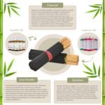Vanilla Bean Exotic Incense Sticks 7 Inch - Bulk 1 Bundle 85 to 100 Sticks - Nat... - Image 4