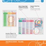 Large Dry Erase Multiplication Chart – 39.4x16” Educational Dry Erase Color Mult... - Image 4