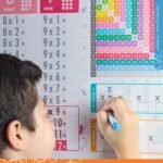 Large Dry Erase Multiplication Chart – 39.4x16” Educational Dry Erase Color Mult... - Image 5